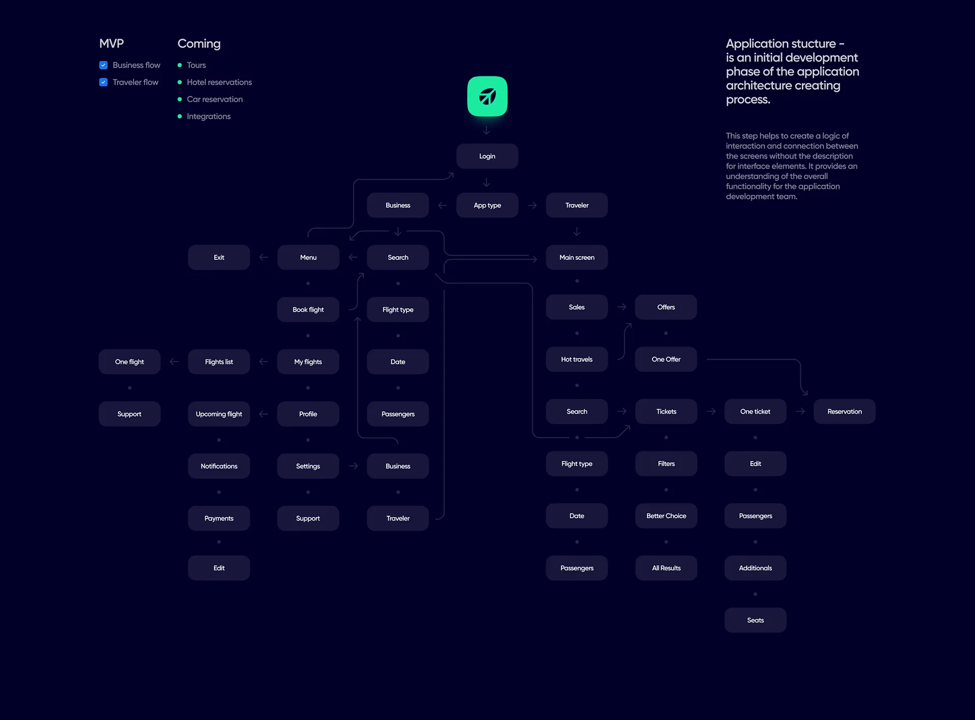 Flightour — imagem 3